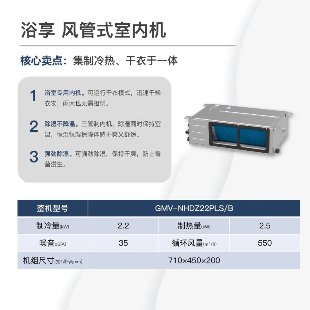 浴享室内机卖点:浴室专用内机。可运行干衣模式,迅速干燥衣物,雨天也无需担忧。除湿不降温。三管制内机,除湿同时保持室温,恒温恒湿保障体感干爽又舒适。可强劲除湿,保持干爽,防止霉菌滋生。