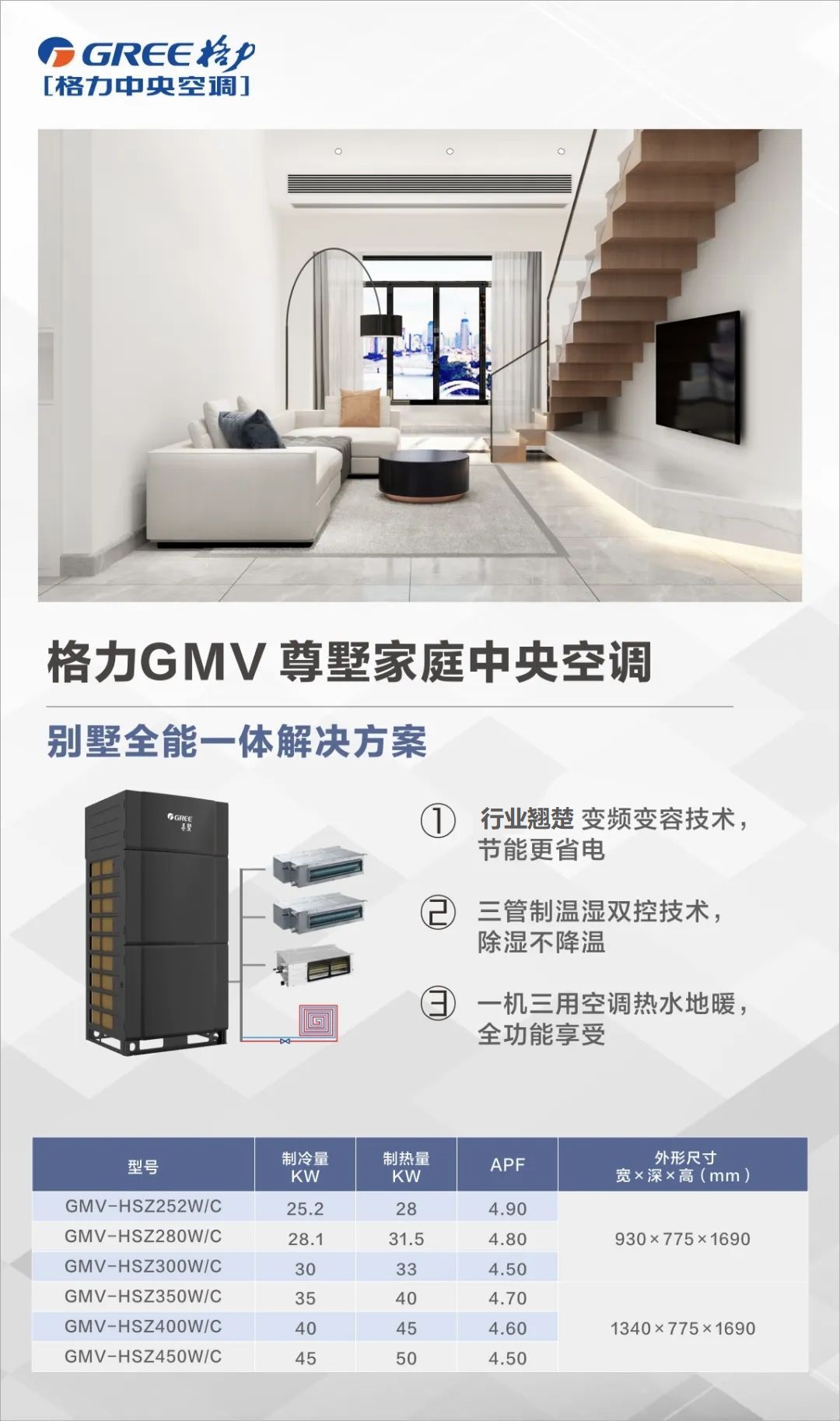 格力GMV尊野家庭中央空调 别墅全能一体解决方案 行业翘楚 变频变容技术节能更省电 三管制温湿双控技术除湿不降温 一机三用空调热水地暖全功能享受